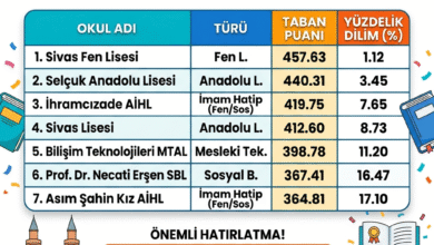 Milyonlarca öğrencinin ve velinin heyecanla beklediği LGS (Liselere Geçiş Sistemi) kapsamındaki merkezi sınav bu hafta sonu gerçekleştiriliyor!